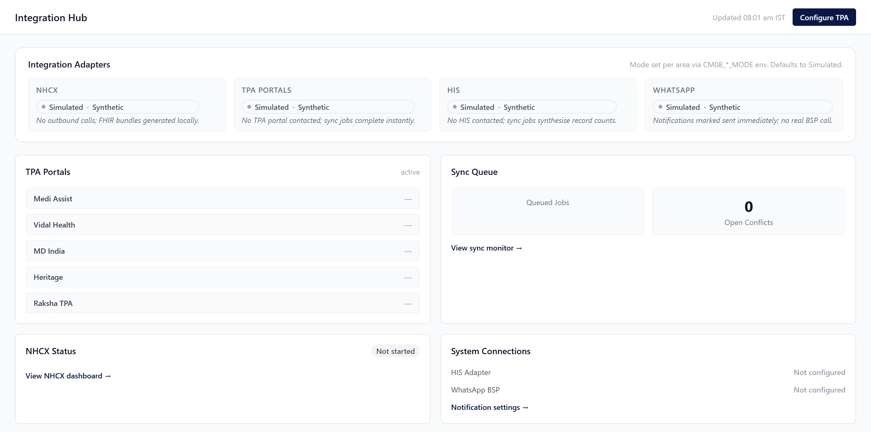 Integration hub showing TPA portal adapters, sync queue and NHCX status